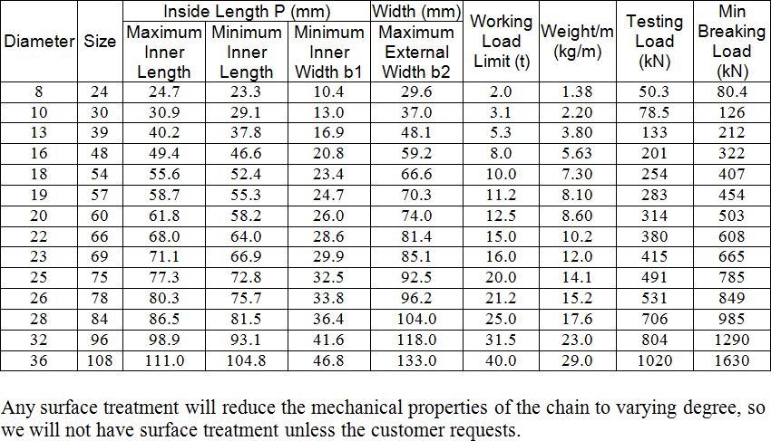 Alloy Chain Chart