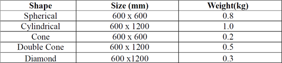 Black Net Ball (Anchor Shape) Chart