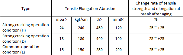 Solid Thimble Chart