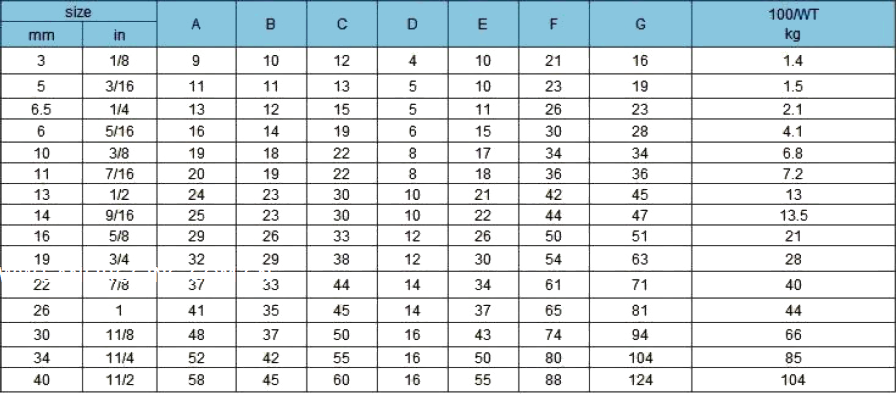 Din 741 Wire Rope Clips Chart