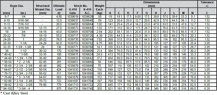 G416 Closed Spelter Sockets Chart