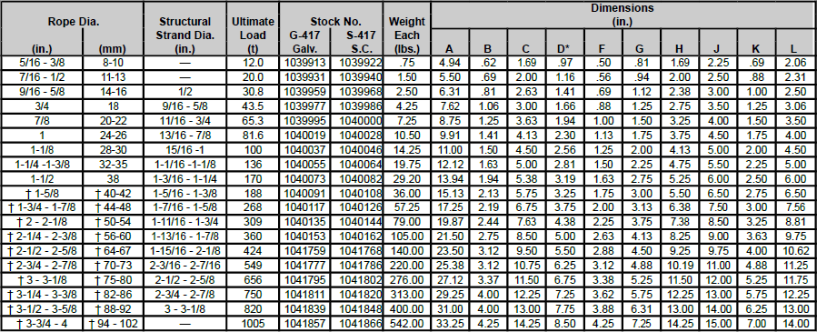 G417 Closed Spelter Sockets Chart