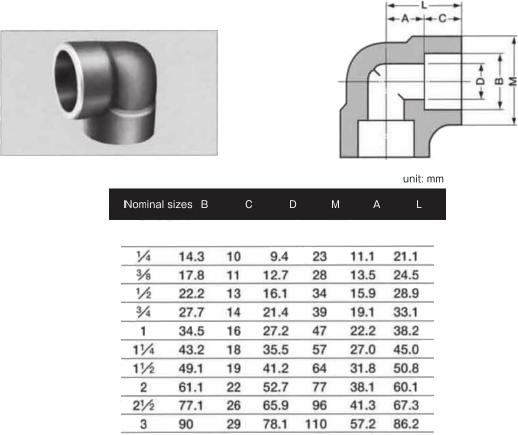 Hydraulic Elbow Spec