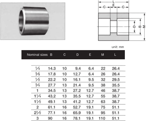 Hydraulic Socket Spec