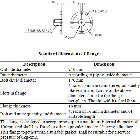 International Shore Of Connector Spec