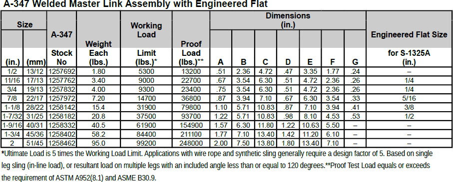 Masterlink Assembly Chart