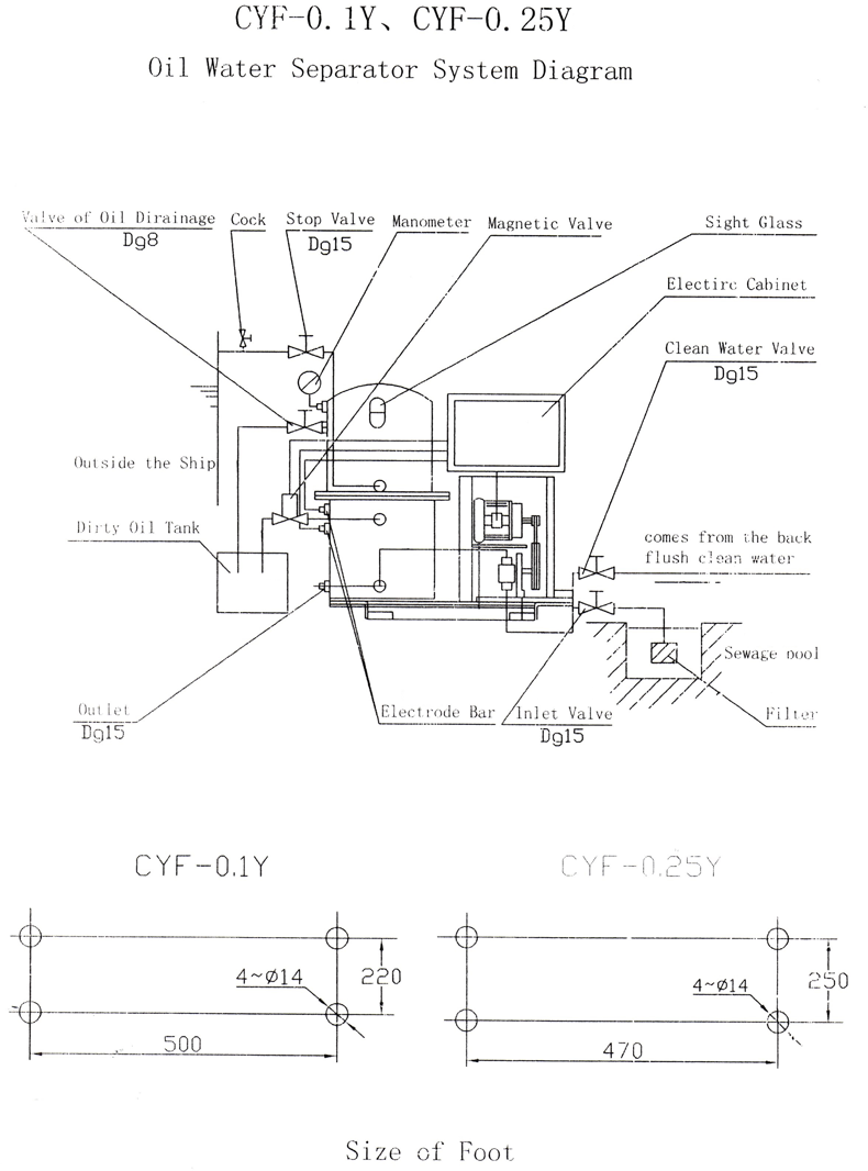 Oily Water Separator Spec