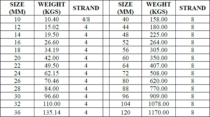 Poly Propylene Rope Chart