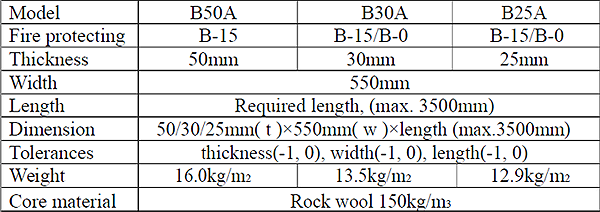 Rock Wool With Aluminium Foil Spec