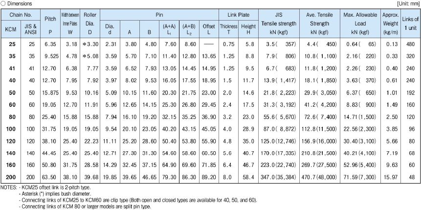 Roller Chain Chart