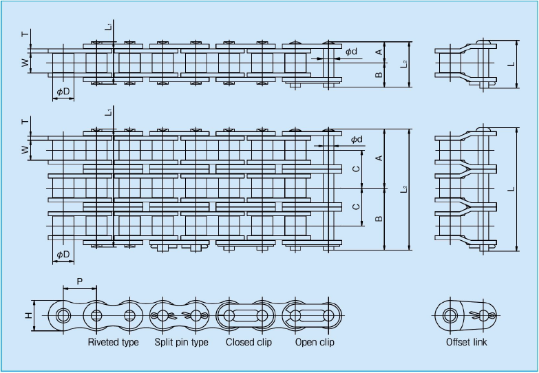 Roller Chain Spec