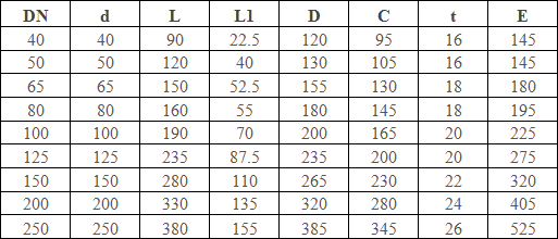 Sea Water Basket Strainer Chart