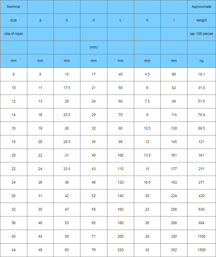 Solid Thimble Chart