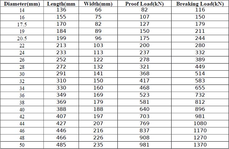 Swivel Piece Chart