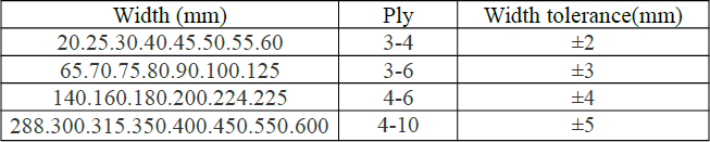 Transmission Belt Chart