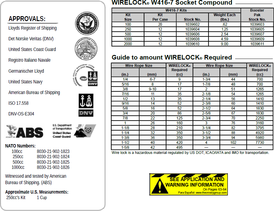 Wire Lock Spec