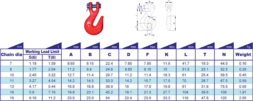 Clevis Grab Hook Specs