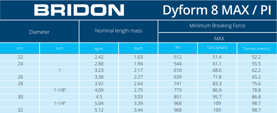 Bridon Bekaert Dyform 34LR PI