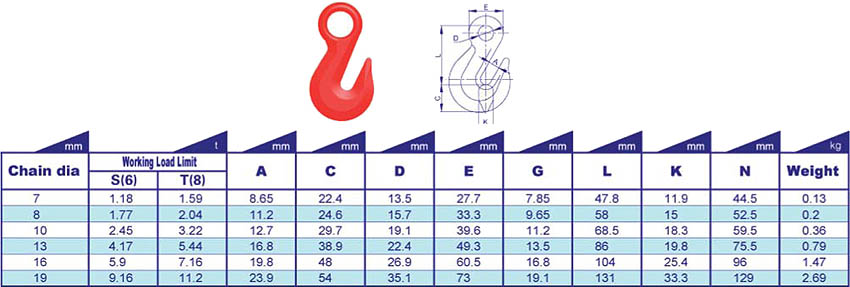 Eye Grab Hook Specs