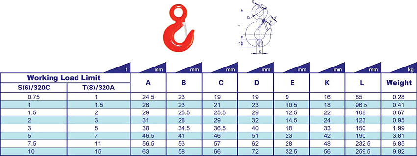 Eye Hook With Latch Specs