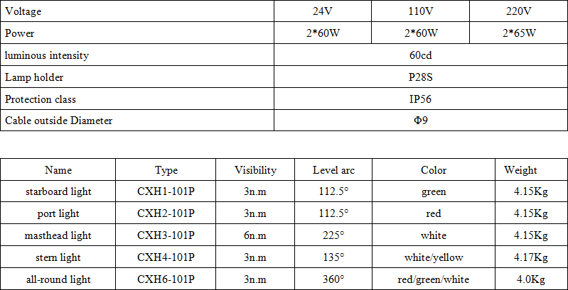 Navigation Light 101P Specs