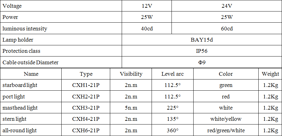 Navigation Light 21P Specs