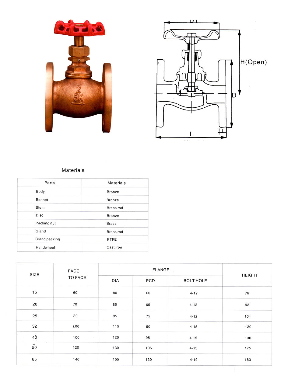 SDNR Globe Valve Specs