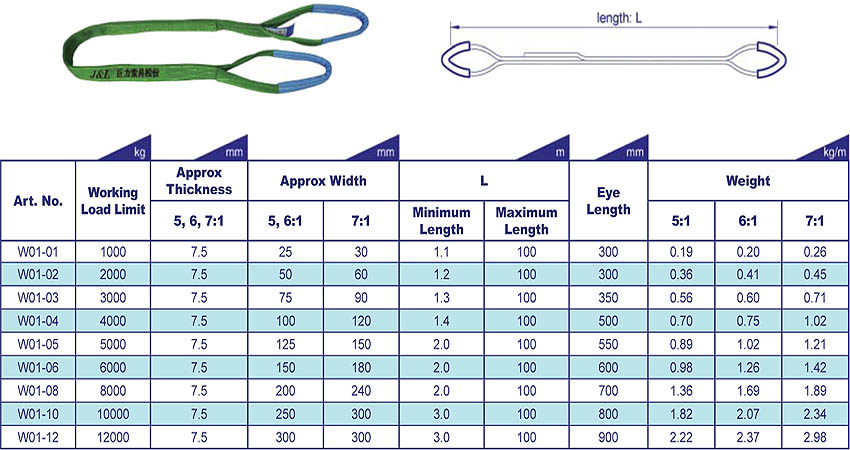 Webbing Sling Specs